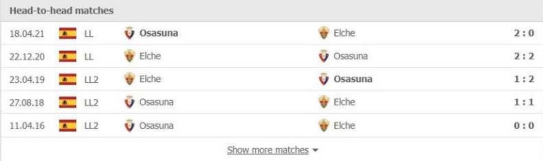 Phong độ vừa qua Osasuna vs Elche