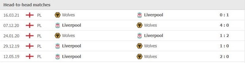 Soi kèo Wolves vs Liverpool, 22h00 ngày 04/12 2 Phong độ vừa qua Wolves vs Liverpool