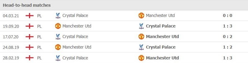 Soi kèo Manchester United vs Crystal Palace, 21h00 ngày 05/12 2 Phong độ vừa qua Manchester United vs Crystal Palace