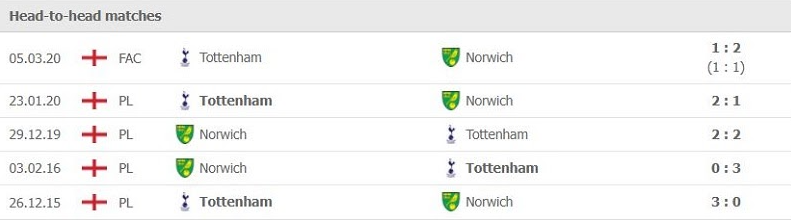Soi kèo Tottenham vs Norwich, 21h00 ngày 05/12 2 Screenshot 1 3