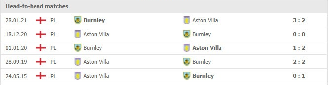 Soi kèo Aston Villa vs Burnley, 22h00 ngày 18/12 2 Phong độ vừa qua Aston Villa vs Burnley