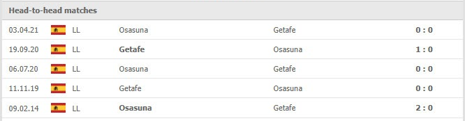 Soi kèo Getafe vs Osasuna, 00h30 ngày 20/12 2 Phong độ vừa qua Getafe vs Osasuna