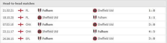Soi kèo Fulham vs Sheffield United, 02h45 ngày 21/12 2 Phong độ vừa qua Fulham vs Sheffield United