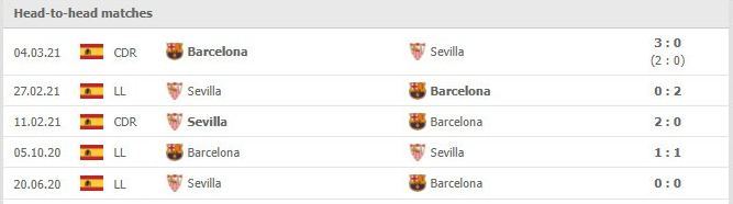 Soi kèo Sevilla vs Barcelona, 03h30 ngày 22/12 2 Phong độ vừa qua Sevilla vs Barcelona