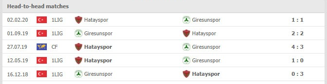 Soi kèo Giresunspor vs Hatayspor, 20h00 ngày 25/12 2 Phong độ vừa qua Giresunspor vs Hatayspor