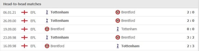 Soi kèo Tottenham vs Brentford, 02h30 ngày 03/12 2 Phong độ vừa qua Tottenham vs Brentford
