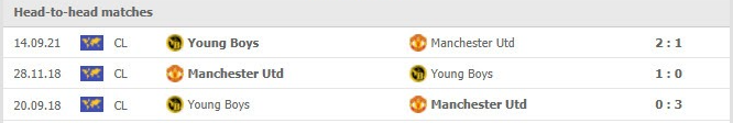 Soi kèo Manchester United vs Young Boys, 03h00 ngày 09/12 2 Phong độ vừa qua Manchester United vs Young Boys