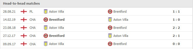 Phong độ vừa qua Brentford vs Aston Villa