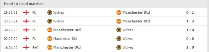 Soi kèo Manchester United vs Wolverhampton, 00h30 ngày 04/01 2 Phong độ vừa qua Manchester United vs Wolverhampton