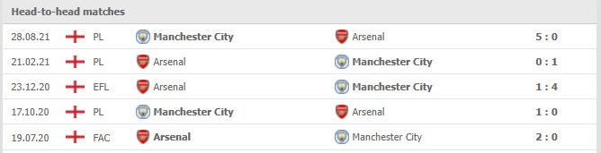 Soi kèo Arsenal vs Manchester City, 19h30 ngày 01/01 2 Phong độ vừa qua Arsenal vs Manchester City