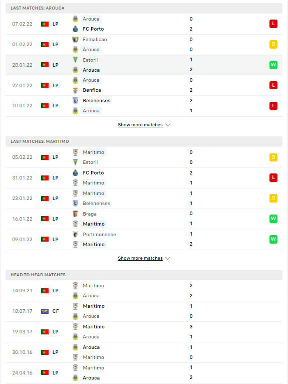 PDDD Arouca Maritimo