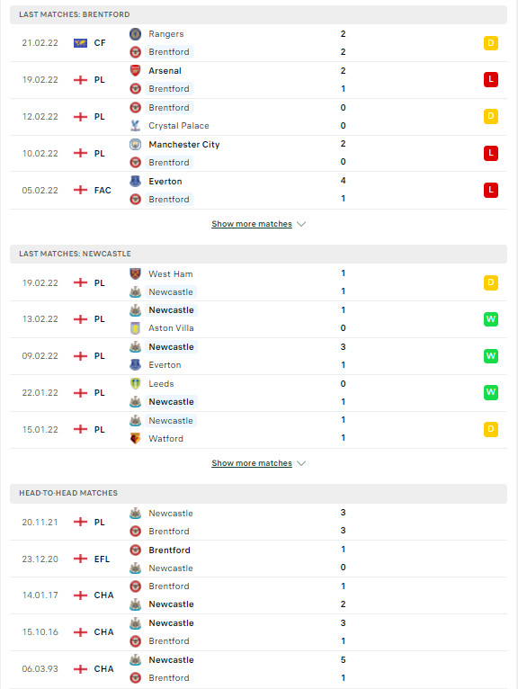 Soi kèo Brentford vs Newcastle United, 22h00 ngày 26/02, vòng 27 Ngoại hạng Anh 2 PDDD Brentford Newcastle United