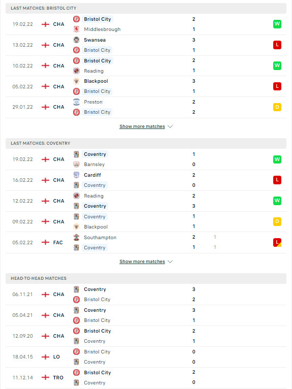 Soi kèo Bristol vs Coventry, 02h45 ngày 23/02, vòng 34 Championship 2 PDDD Bristol Coventry