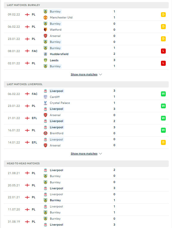 Phong độ vừa qua Burnley vs Liverpool