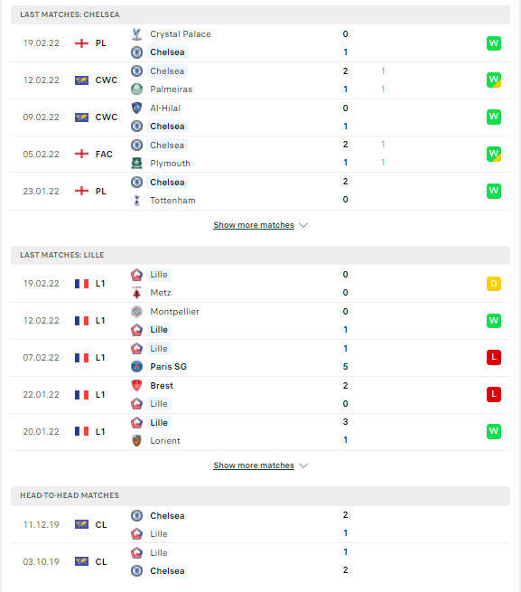 Soi kèo Chelsea vs Lille, 03h00 ngày 23/02, vòng 1/8 Champions League 2 PDDD Chelsea Lille