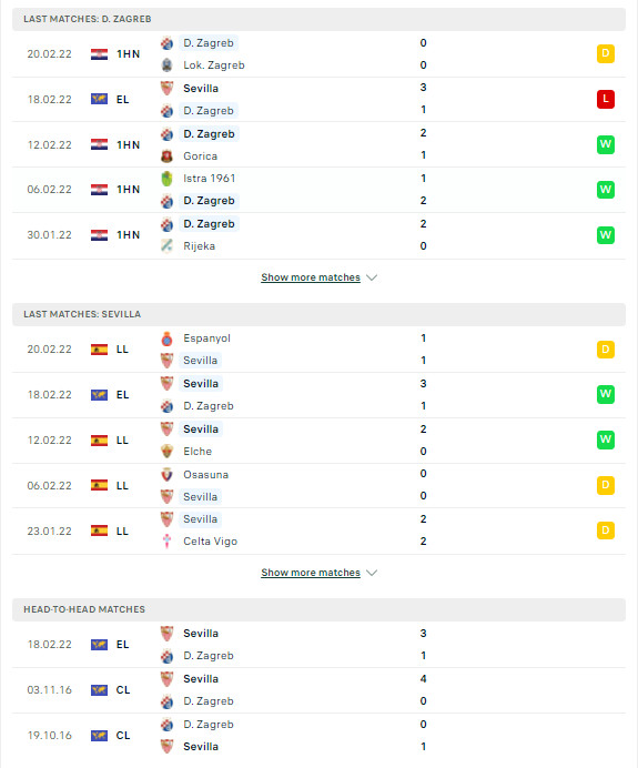 PDDD Dinamo Zagreb Sevilla