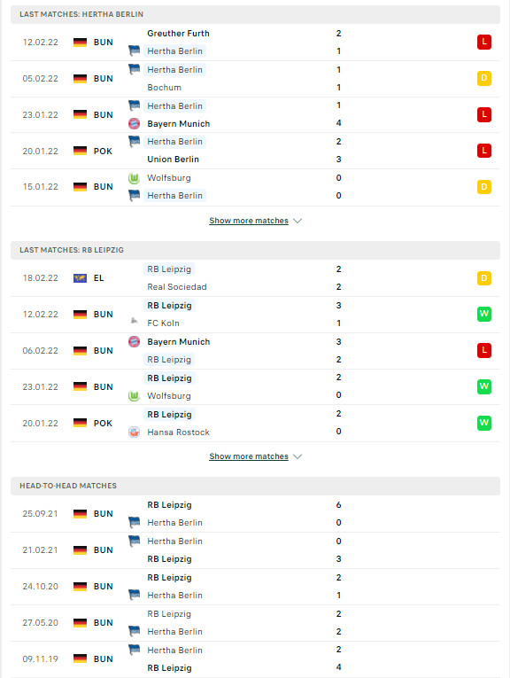 Soi kèo Hertha vs Leipzig, 01h30 ngày 21/02, vòng 23 Bundesliga 2 PDDD Hertha Leipzig