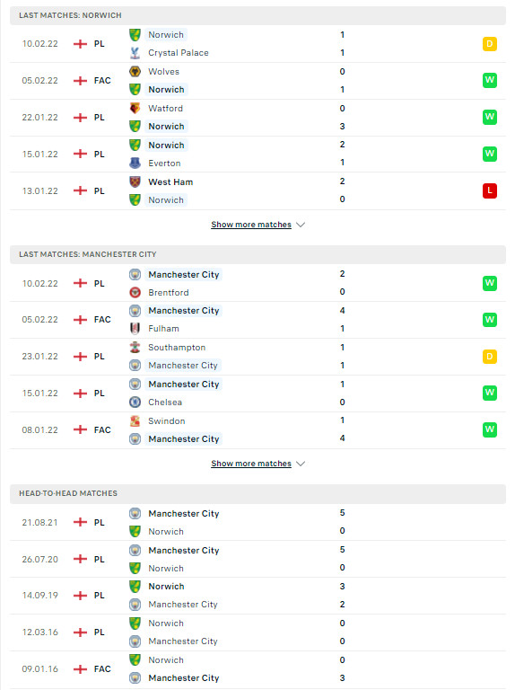 PDDD Norwich Manchester City