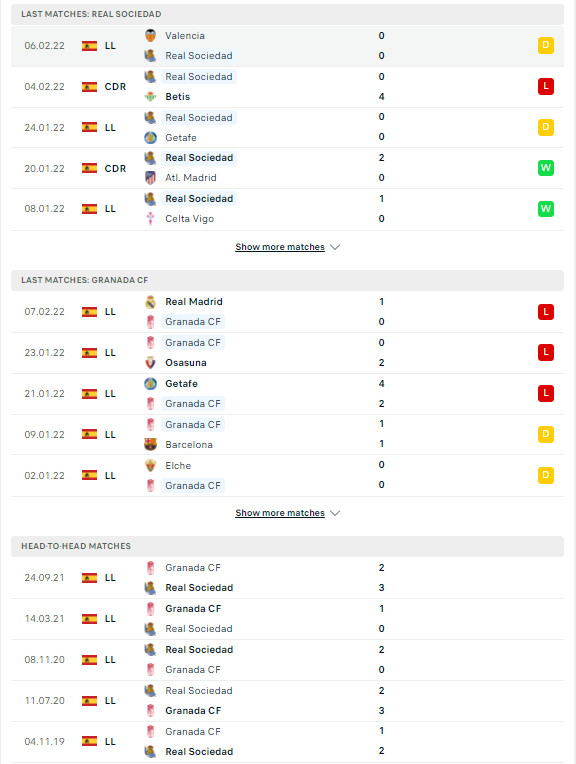 Soi kèo Real Sociedad vs Granada, 00h30 ngày 14/02, vòng 24 La Liga 2 PDDD Real Sociedad Granada