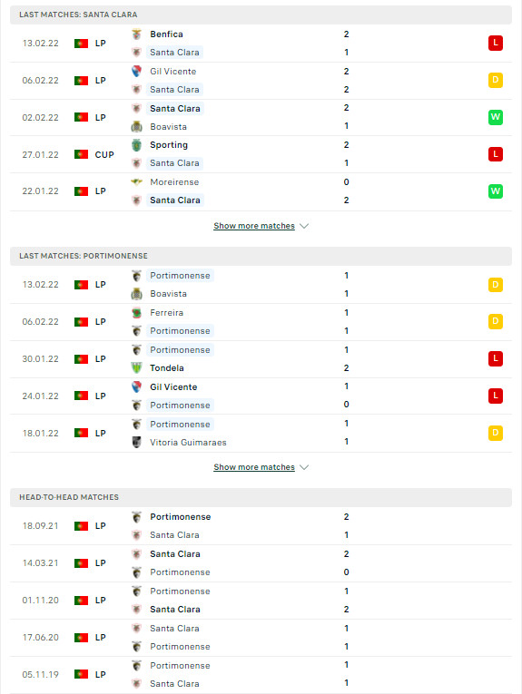 Soi kèo Santa Clara vs Portimonense, 03h15 ngày 22/02, vòng 23 VĐQG Bồ Đào Nha 2 PDDD Santa Clara Portimonense