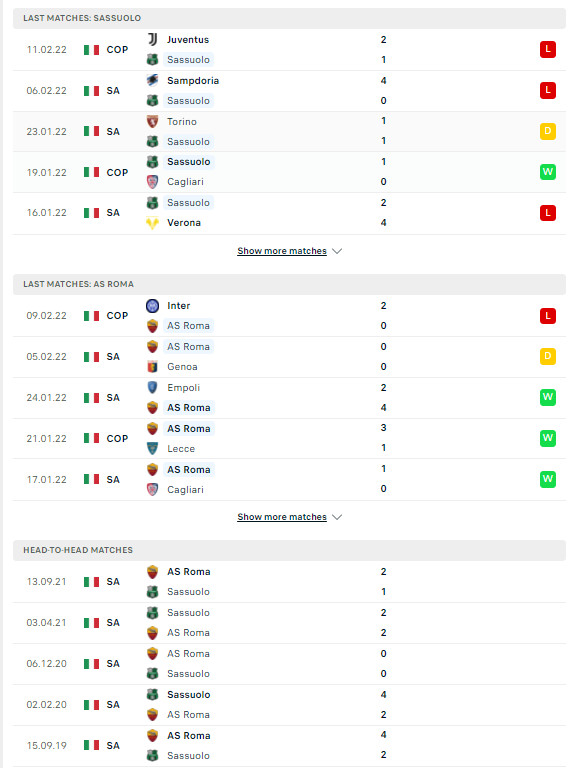 Soi kèo Sassuolo vs Roma, 00h00 ngày 14/02, vòng 25 Series A 2 PDDD Sassuolo Roma