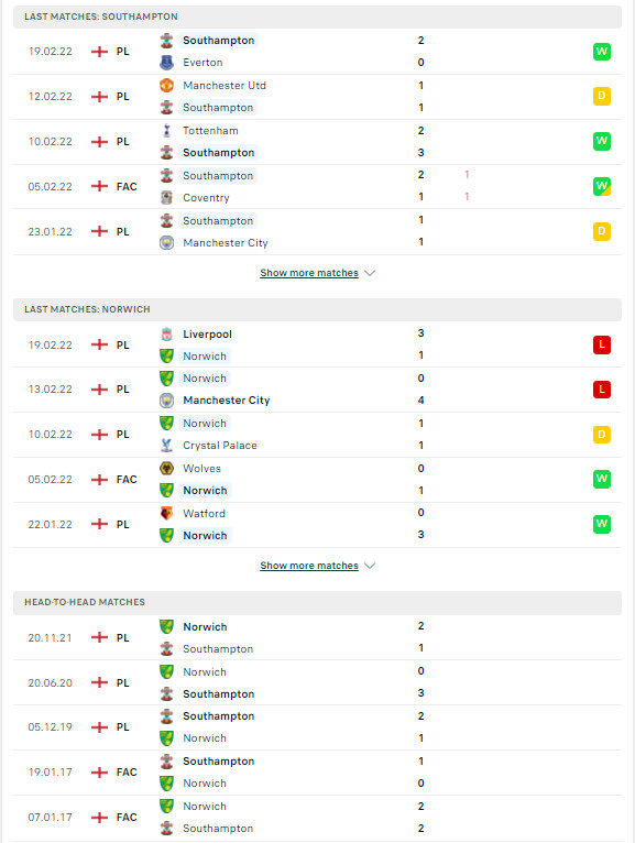 PDDD Southampton Norwich City