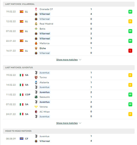 PDDD Villarreal Juventus