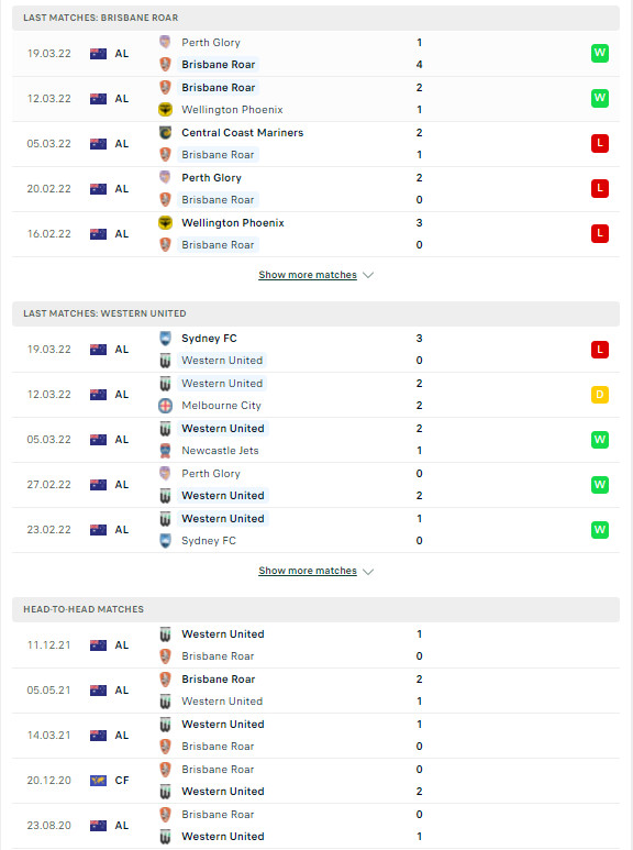 Soi kèo Brisbane vs Western United, 13h05 ngày 26/03, vòng 20 A League 2 PDDD Brisbane Western United