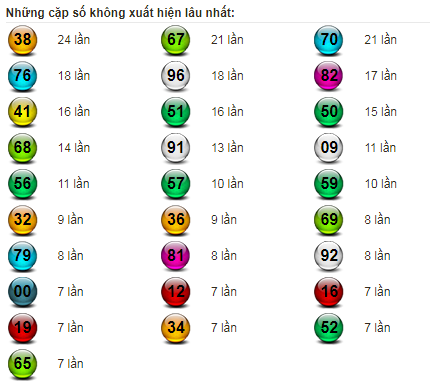 Thống Kê Cà Mau Ngày 3/4/2022