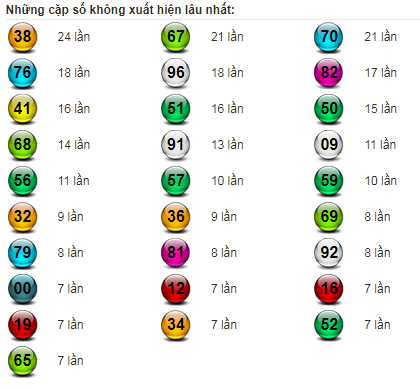 Thống kê đài Phú Yên ngày 4/4/2022