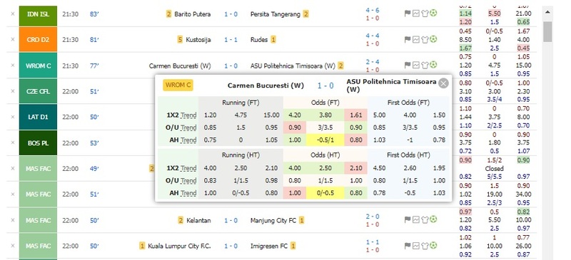 Đánh giá chi tiết chất lượng chuyên mục LiveScore RakhoiTV.co 2 Hỗ trợ thông tin soi kèo, nhận định, bảng tỷ lệ cược chuẩn